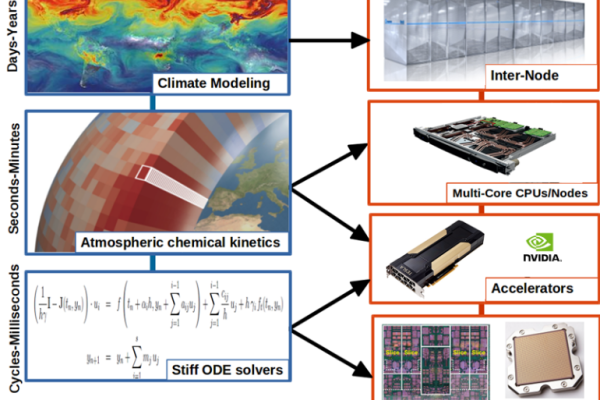 ESiWACE-GPU-optimization
