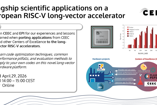 A landscape event flyer. Top left, large title text: “Flagship scientific applications on a European RISC-V long-vector accelerator”. Top right, the logo text “CEEC”. Left side shows a large rounded rectangle text box with a curled-paper design on the top-left and bottom-left corners. Inside the box, paragraph text: “Join CEEC and EPI for our experiences and lessons learned when porting applications from CEEC and other Centers of Excellence to the long-vector RISC-V accelerators.”